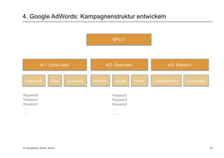 3. Dimensionen: Beispiel Online ShopZugriffe und Umsätze:B2C Shop (Schweiz); Jan.-Jun. 2010; 4.9 Mio. Zugriffe, 22 Mio. CHF Umsatz; Quelle: Yourposition GmbH21 © Yourposition GmbH, Zürich