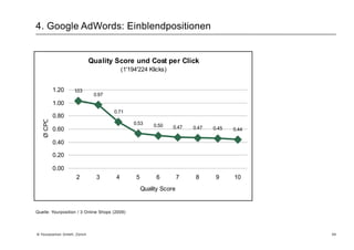4. Google AdWords: Keyword-Inventar bildenQuelle: Google Trends (www.google.com/trends) – Live-Abfrage25 © Yourposition GmbH, Zürich