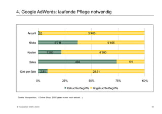 4. Google AdWords: Keyword-Inventar bildenhttp://www.google.ch26 © Yourposition GmbH, Zürich
