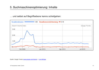 4. Google AdWords: TexteKommt der Suchbegriff im Anzeigentext vor, steigt die Klickrate.