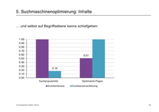1'000 Keywords ≠ 1'000 Anzeigentexte