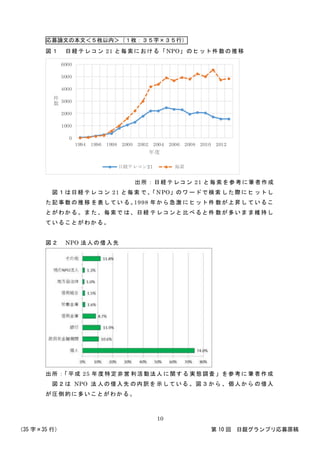 応募論文の本文＜５枚以内＞（１枚：３５字×３５行）
（35 字×35 行） 第 10 回 日銀グランプリ応募原稿
10
図１ 日経テレコン 21 と毎索における「NPO」のヒット件数の推移
出所：日経テレコン 21 と毎索を参考に筆者作成
図１は日経テレ コン 21 と毎索 で、「NPO」のワ ードで検索 した際にヒ ットし
た記事数の推移 を表してい る。1998 年から急激 にヒット件 数が上昇し ているこ
とがわかる。ま た、毎索で は、日経 テレコンと 比べると件 数が多いま ま維持し
ていることがわかる。
図２ NPO 法人の借入先
出所：「平成 25 年度特定非営 利活動法人 に関する 実態調査 」を参考に 筆者作成
図２は NPO 法 人の借入先 の内訳を 示している 。図３から 、個人から の借入
が圧倒的に多いことがわかる。
0
1000
2000
3000
4000
5000
6000
1994 1996 1998 2000 2002 2004 2006 2008 2010 2012
件
数
年度
日経テレコン21 毎索
 