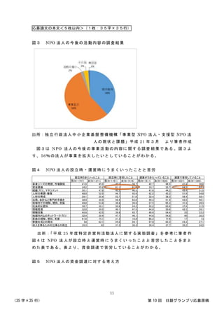 応募論文の本文＜５枚以内＞（１枚：３５字×３５行）
（35 字×35 行） 第 10 回 日銀グランプリ応募原稿
11
図３ NPO 法人の今後の活動内容の調査結果
出所：独立 行政法人中 小企業基盤 整備機構「事業型 NPO 法人・支援型 NPO 法
人の現状と課題」平成 21 年３月 より筆者作成
図３は NPO 法人の今後 の事業活 動の内容に 関する調査 結果である 。図３よ
り、56％の法人が事業を拡大したいとしていることがわかる。
図４ NPO 法人の設立時・運営時にうまくいったことと苦労
出所：「平成 25 年度特定非営利活動法人に関する実態調査」を 参考に筆者 作
図４は NPO 法 人が設立時 と運営時 にうまくい ったことと 苦労したこ とをまと
めた表である。表より、資金調達で苦労していることがわ かる。
図５ NPO 法人の資金調達に対する考え方
男(N=1747) 女(N=1371) 男(N=1781) 女(N=1416) 男(N=1811) 女(N=1428) 男(N=1837) 女(N=1395)
事業シーズの発掘、市場開拓 41.9 45.5 40.7 38.7 42.7 46.5 41.4 38.6
資金調達 34.2 35.2 61.1 61.6 33.7 35.7 64.5 63.7
組織づくり、マネジメント 50.1 47.8 45.2 48.5 47.6 44.2 45.4 51.5
人材の発掘・確保 48.9 52.5 44.7 43.9 42.2 43.2 51.9 54.8
人材の育成 29.1 35.4 52.7 51.6 32.4 38.3 56.4 58.1
法務、会計など専門的手続き 38.4 35.9 56.4 63.8 49.3 51.4 43.6 46.1
地域内での理解、賛同、支援 49.8 53.4 38.8 39.9 57.5 65.3 31.4 28.5
社会的な認知 38.7 39.1 50.8 54.2 55.2 63.6 37.6 31.5
情報発信 32.8 39.5 49.1 47.5 44.9 50.8 42.5 39.1
情報収集 40.9 42.5 39.8 43.7 49.9 54.4 33 33.3
地域内外とのネットワークづくり 32.4 39.4 47.7 46.1 44.6 54.8 40 35.3
家族の理解、賛同、支援 61.6 75.1 21.2 18.8 66.2 77.9 17 13
家庭生活との両立 54 62.1 25.8 29.1 57.8 63.3 23.4 27.1
収入を得るための仕事との両立 35.3 33 37.3 38.3 39.4 37.7 35.2 34.5
設立時うまくいったこと 設立時に苦労したこと 運営がうまくいっていること 運営で苦労していること
 