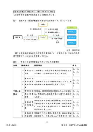 応募論文の本文＜５枚以内＞（１枚：３５字×３５行）
（35 字×35 行） 第 10 回 日銀グランプリ応募原稿
13
ら⑥の手順で投資が行われることを想定している。
図７ 提案内容（政府が報酬額の支払い主体のケース）のイメージ図
出所：筆者作成
図７は報酬額の 支払い主体 が政府の 場合のイメ ージ図であ る。①から ⑦の手
順で投資が行われることを想定している。
図８ 「市民による事業評価システム 99」の評価項目
分 類 評 価 項 目 設 問 項 目 得 点
予 算、企
画 力
１-
１
事 業 の 公
共性
この事業は、市民 活動団体が 行う事業と して
ふさわしい公共性をそなえていますか。
５、４、
３、２、
１
１-
２
事 業 の 効
果 予 測 と
事 業 計 画
書
この事業のもた らす効果を 予想した上 で、適
切な事業計画書は作成されましたか。
５、４、
３、２、
１
１-
３
費 用 対 効
果 と 事 業
規模
事 業 は 、 費 用 対 効 果 に 配慮 し た 上 で 企 画 さ
れ、予算及び人的 資源の面か ら見ても適 正で
したか。
５、４、
３、２、
１
１-
４
企 画 の 際
の 情 報 収
集
事業を企画す る際に過 去の事例(２-５の 設問
で作 成さ れた 改善 計画 書)及 び 、内 外の 事例
について情報収 集を行った 上で、事業計 画立
案が行われましたか。
５、４、
３、２、
１
１-
５
企 画 内 容
の妥当性
事業の行われた 場所、実施 時期、方法は 適切
に企画され、 対象とな る人々の事 情(ニーズ)
５、４、
３、２、
 