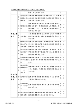 応募論文の本文＜５枚以内＞（１枚：３５字×３５行）
（35 字×35 行） 第 10 回 日銀グランプリ応募原稿
14
に即したものでしたか。 １
実 施、運
営 力
２-
１
業 務 実 施
時 期 と 役
割分担
事業実施過程で 発生する業 務について、事業
全体の中での実 行の時期や、担当者が明 確に
きめられていましたか。
５、４、
３、２、
１
２-
２
情 報 の 共
有
事 業 実 施 過 程 で 発 生 す る業 務 の 進 捗 状 況 に
関する情報や、業務内で発 生した問題 点、有
益な情報につい て、担当者間 で譲歩共有 が行
われていましたか。
５、４、
３、２、
１
２-
３
人材養成
こ の 事 業 を 遂 行 す る 上 で求 め ら れ る 人 材 養
成のための教育 、訓練、研修 機会が設け られ
ましたか。
５、４、
３、２、
１
２-
４
問 題 点 の
吸 上 げ と
業務改善
事業を行う際に 発生した問 題や苦情、意 見を
受け付ける体制 があり、適切 な対応及び 業務
改善が行われましたか。
５、４、
３、２、
１
２-
５
事 業 実 施
後 の 振 り
返り
事業の行われた 後、企画内容、事業 内容、及
びその結果に関 する反省が 行われ、改善 計画
書が作成されましたか。
５、４、
３、２、
１
市 民 参
加 度、公
開 性
３-
１
企 画 段 階
で の 公 開
性
事業計画の段階 で、この企画 に情報が公 開さ
れ、企画に関して 市民参画の 体制はあり まし
たか。
５、４、
３、２、
１
３-
２
事 業 実 施
の 際 の パ
ー ト ナ ー
シップ
事業実施の段階 で、実施に関 する情報が 公開
され、市民や、外 部団体との 協力体制は あり
ましたか。
５、４、
３、２、
１
３-
３
広 報 の 方
法
広 報 は 事 業 の 対 象 者 に 周知 さ れ る よ う な 形
で適切に行われましたか。
５、４、
３、２、
１
３-
４
広 報 の わ
か り や す
さ
広 報 の 内 容 は 誰 が 読 ん でも わ か り や す い も
のでしたか。
５、４、
３、２、
１
３-
５
事 業 後 の
情報公開
事業終了後報告 書及び決算 書が作成さ れ、一
般市民が閲覧することができますか。
５、４、
３、２、
１
 