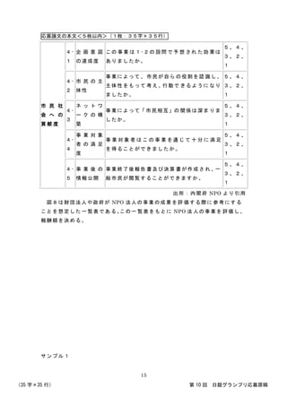 応募論文の本文＜５枚以内＞（１枚：３５字×３５行）
（35 字×35 行） 第 10 回 日銀グランプリ応募原稿
15
市 民 社
会 へ の
貢 献 度
４-
１
企 画 意 図
の達成度
この 事業 は１- ２の 設問 で予 想 され た効 果は
ありましたか。
５、４、
３、２、
１
４-
２
市 民 の 主
体性
事業によって、 市民が自ら の役割を認 識し、
主体性をもって 考え、行動で きるように なり
ましたか。
５、４、
３、２、
１
４-
３
ネ ッ ト ワ
ー ク の 構
築
事業によって「 市民相互」の 関係は深ま りま
したか。
５、４、
３、２、
１
４-
４
事 業 対 象
者 の 満 足
度
事 業 対 象 者 は こ の 事 業 を通 じ て 十 分 に 満 足
を得ることができましたか。
５、４、
３、２、
１
４-
５
事 業 後 の
情報公開
事業終了後報告 書及び決算 書が作成さ れ、一
般市民が閲覧することができますか。
５、４、
３、２、
１
出所：内閣府 NPO より引用
図８は財団法人や政府が NPO 法人の事業の成果を評 価する際に 参考にする
ことを想定した 一覧表であ る。この一 覧表をもとに NPO 法 人の事業を 評価し、
報酬額を決める。
サンプル１
 