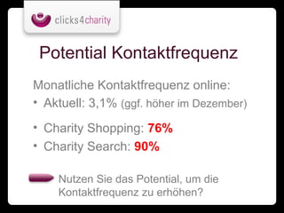 Potential Kontaktfrequenz
Monatliche Kontaktfrequenz online:
• Aktuell: 3,1% (ggf. höher im Dezember)
• Charity Shopping: 76%
• Charity Search: 90%

    Nutzen Sie das Potential, um die
    Kontaktfrequenz zu erhöhen?
 