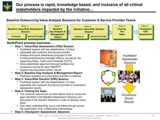Our process is rapid, knowledge based, and inclusive of all critical
       stakeholders impacted by the initiative…

Baseline Outsourcing Value Analysis Sessions for Customer & Service Provider Teams
             Step 1                        Step 2                          Step 3                                Step 4      Step 5
 Baseline Value-Risk Assessment          Baseline                Baseline Value-Risk Solution                   Closing    Checkpoint
  Baseline Value-Risk Assessment           Baseline               Baseline Value-Risk Solution                   Closing    Checkpoint
             Session                   Gap Analysis &                      Session                                The         OVA
              Session                   Gap Analysis &                       Session                               The          OVA
                                        Management                                                               Gaps      Assessment
   Customer       Service Provider       Management               Customer         Service Provider                Gaps     Assessment
    Customer       Service Provider        Report                  Customer         Service Provider
                                            Report

NorthPoint process overview…
    Step 1: Value-Risk Assessment (VRA) Session
         Facilitated session with key stakeholders (1/2-day)
          separately with customer and service provider
         Analyze and score statements comprised of the
          Fundamental Business Activities (FBA’s), as well as the
          supporting Steps, Tasks and Processes (STP’s)
         Drive stakeholder alignment through facilitator-led
          consensus scoring for each FBA/STP
         Capture key discussion points / issues
    Step 2: Baseline Gap Analysis & Management Report
         Predictive analytics and prescriptive activities to address
    Step 3: Value-Risk Solution (VRS) Session
         Facilitated session with key stakeholders (1/2-day),
          separately with customer and service provider to understand
          assessment results
    Step 4: Closing the Gaps
         The customer and service provider teams meet to review the
          gaps identified in the Baseline Assessment Sessions and
          discussed in the Solution Sessions in order to develop action
          plans
         Gain deep understanding, buy-in and follow through across
          the organization from collaborative methodology
    Step 5: Checkpoint Assessment Sessions
                            1992 – 2013 Confidential to The NorthPoint Group © Boston – Cleveland – Detroit - NYC                   11
                                               www.thenorthpointgroup.net All Rights Reserved
 