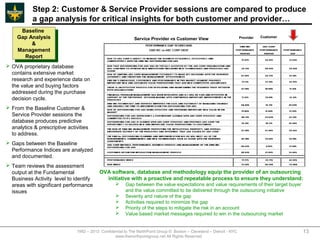 Step 2: Customer & Service Provider sessions are compared to produce
           a gap analysis for critical insights for both customer and provider…
       Baseline
        Baseline
     Gap Analysis                                            Service Provider vs Customer View                         Provider   Customer
      Gap Analysis
          &&
     Management
      Management
        Report
         Report
 OVA proprietary database
  contains extensive market
  research and experience data on
  the value and buying factors
  addressed during the purchase
  decision cycle.
 From the Baseline Customer &
  Service Provider sessions the
  database produces predictive
  analytics & prescriptive activities
  to address.
 Gaps between the Baseline
  Performance Indices are analyzed
  and documented.
 Team reviews the assessment
  output at the Fundamental               OVA software, database and methodology equip the provider of an outsourcing
  Business Activity level to identify       initiative with a proactive and repeatable process to ensure they understand:
  areas with significant performance                   Gap between the value expectations and value requirements of their target buyer
  issues                                                and the value committed to be delivered through the outsourcing initiative
                                                       Severity and nature of the gap
                                                       Activities required to minimize the gap
                                                       Priority of the steps to mitigate the risk in an account
                                                       Value based market messages required to win in the outsourcing market


                               1992 – 2013 Confidential to The NorthPoint Group © Boston – Cleveland – Detroit - NYC                         13
                                                  www.thenorthpointgroup.net All Rights Reserved
 