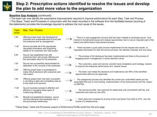 Step 2: Prescriptive actions identified to resolve the issues and develop
      the plan to add more value to the organization
Baseline Gap Analysis (continued)
The team can now identify the prescriptive improvements required to improve performance for each Step, Task and Process
The Steps, Tasks and Processes in conjunction with the notes recorded in the software from the facilitated session (scoring of
the statements) provides the knowledge required to address the root cause of the issues.

    Team     Step, Task, Process
    score

    1.00     Offering project team has developed an                  • There is a new engagement process that has been initiated to exchange issues , from
             important and sustainable level of trust with           irritants to fundamental issues and missed opportunities, that is now an important part of the
             the enterprise and its management                       culture and performance improvement process.

    -1.00    Source provides all of the appropriate
                                                                      • There has been a quick path process implemented for the request and results of
             requested information with supporting
             details to its customers and new buyers                  requested information for both the service provider, the ultimate customer and vice versa.

    2.50     Source has established trust with
                                                                       • The process of full disclosure has been implemented and there is the process of
             enterprise that it will provide offering and
             the associated value for the enterprise                   engaging senior management in issues deemed critical.

    1.00     Source has successfully demonstrated its                  • The customers, users and service provider have completed a joint strategy session
             dedication to the success of the enterprise               to improve the enterprise performance and resolve issues.
    0.00     Offering project team is empowered to
             make critical decisions with customers and                • The team now makes the decisions and implements over 90% of the identified
             new buyers                                                opportunities without prior approvals.

    1.00     Offering project team has been successful                • The assessment process has identified the unmet and unidentified needs and the
             in providing a clear and compelling case as              associated ROI and is now tracking implementation of the improvements and the impact
             to the value of its services
                                                                      on EBITDA.
    -1.00    Source business process is effective and
             efficient in managing these types of                      • The service provider has improved its relationship and commitment with the end
             outsourcing offerings                                     customers and users by over 80%.

    1.00     Mutual trust established between source
             and the enterprise has developed into a                   • Each party has increased its scoring of the trust factors from 62% to 87% over the
             strong business relationship                              course of 3 assessments.

     *These Steps, Tasks and Processes support a Performance Profile result from the prior page

                               1992 – 2013 Confidential to The NorthPoint Group © Boston – Cleveland – Detroit - NYC
                                                  www.thenorthpointgroup.net All Rights Reserved                                                            15
 