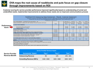 OVA maps the root cause of roadblocks and puts focus on gap closure
         through improvements based on ROI
 Customer scoring for service provider performance improved significantly based on understanding of unmet and
 unidentified needs, implemented improvements to address those needs and an improved communications process




Performance
   Score




                                                   Service Provider Revenue Impact

  Service Provider        Incremental Impact                    Year 1              Year 2              Year 3
  Revenue Benefit    Outsourcing Revenue                          8%                  12%              15% - 25%

                     Consulting Revenue (000's)              $150 - $450          $225 - $400         $350 - $475




                         1992 – 2013 Confidential to The NorthPoint Group © Boston – Cleveland – Detroit - NYC      5
                                            www.thenorthpointgroup.net All Rights Reserved
 