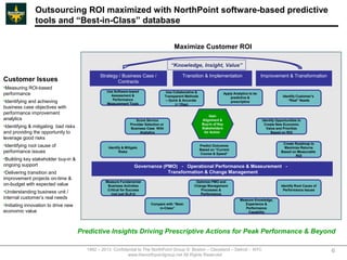 Outsourcing ROI maximized with NorthPoint software-based predictive
                tools and “Best-in-Class” database

                                                                                             Maximize Customer ROI

                                                                                           “Knowledge, Insight, Value”
                                              Strategy / Business Case /                          Transition & Implementation                           Improvement & Transformation
Customer Issues                                       Contracts
•Measuring ROI-based
                                                 Use Software-based                      Use Collaborative &
performance                                        Assessment &                         Transparent Methods
                                                                                                                                Apply Analytics to be
                                                                                                                                                                     Identify Customer’s
                                                                                                                                    predictive &
                                                    Performance
•Identifying and achieving                       Measurement Tools
                                                                                         – Quick & Accurate                         prescriptive                        “Real” Needs
                                                                                               (< 1Day)
business case objectives with
performance improvement
                                                                                                                    Gain
analytics                                                          Score Service                                Alignment &                             Identify Opportunities to
                                                                Provider Selection or                           Buy-in of Key                            Create New Economic
•Identifying & mitigating bad risks                             Business Case With                              Stakeholders                              Value and Prioritize
and providing the opportunity to                                      Analytics                                  for Action                                  Based on ROI
leverage good risks
                                                                                                                                                                     Create Roadmap to
•Identifying root cause of                        Identify & Mitigate
                                                                                                               Predict Outcomes
                                                                                                                                                                      Maximize Returns
                                                                                                               Based on “Current
performance issues                                       Risks
                                                                                                               Course & Speed”
                                                                                                                                                                    Based on Measurable
                                                                                                                                                                            ROI
•Building key stakeholder buy-in &
ongoing support                                                    Governance (PMO) - Operational Performance & Measurement -
•Delivering transition and                                                      Transformation & Change Management
improvement projects on-time &
                                                 Measure Fundamental                                      Optimize PMO and
on-budget with expected value                     Business Activities                                    Change Management                                          Identify Root Cause of
                                                  Critical for Success                                      Processes &                                              Performance Issues
•Understanding business unit /                      (not just SLA’s)                                        Performance
internal customer’s real needs                                                                                                            Measure Knowledge,
•Initiating innovation to drive new                                         Compare with “Best-                                              Experience &
                                                                                in-Class”                                                    Performance
economic value                                                                                                                                Capability




                                      Predictive Insights Driving Prescriptive Actions for Peak Performance & Beyond

                                        1992 – 2013 Confidential to The NorthPoint Group © Boston – Cleveland – Detroit - NYC                                                                6
                                                           www.thenorthpointgroup.net All Rights Reserved
 