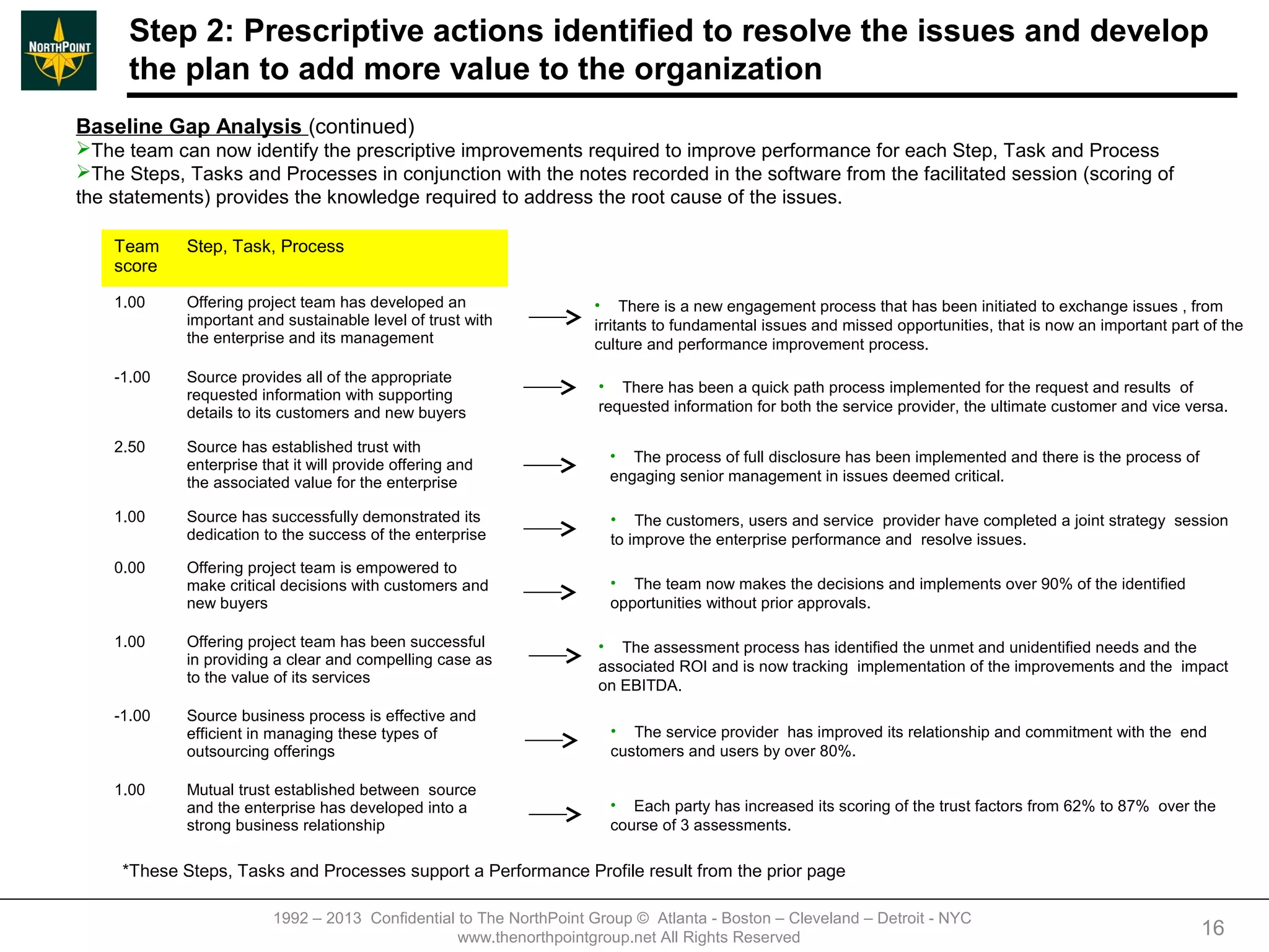Step 2: Prescriptive actions identified to resolve the issues and develop
      the plan to add more value to the organization
Baseline Gap Analysis (continued)
The team can now identify the prescriptive improvements required to improve performance for each Step, Task and Process
The Steps, Tasks and Processes in conjunction with the notes recorded in the software from the facilitated session (scoring of
the statements) provides the knowledge required to address the root cause of the issues.

    Team     Step, Task, Process
    score

    1.00     Offering project team has developed an                  • There is a new engagement process that has been initiated to exchange issues , from
             important and sustainable level of trust with           irritants to fundamental issues and missed opportunities, that is now an important part of the
             the enterprise and its management                       culture and performance improvement process.

    -1.00    Source provides all of the appropriate
                                                                      • There has been a quick path process implemented for the request and results of
             requested information with supporting
             details to its customers and new buyers                  requested information for both the service provider, the ultimate customer and vice versa.

    2.50     Source has established trust with
                                                                       • The process of full disclosure has been implemented and there is the process of
             enterprise that it will provide offering and
             the associated value for the enterprise                   engaging senior management in issues deemed critical.

    1.00     Source has successfully demonstrated its                  • The customers, users and service provider have completed a joint strategy session
             dedication to the success of the enterprise               to improve the enterprise performance and resolve issues.
    0.00     Offering project team is empowered to
             make critical decisions with customers and                • The team now makes the decisions and implements over 90% of the identified
             new buyers                                                opportunities without prior approvals.

    1.00     Offering project team has been successful                • The assessment process has identified the unmet and unidentified needs and the
             in providing a clear and compelling case as              associated ROI and is now tracking implementation of the improvements and the impact
             to the value of its services
                                                                      on EBITDA.
    -1.00    Source business process is effective and
             efficient in managing these types of                      • The service provider has improved its relationship and commitment with the end
             outsourcing offerings                                     customers and users by over 80%.

    1.00     Mutual trust established between source
             and the enterprise has developed into a                   • Each party has increased its scoring of the trust factors from 62% to 87% over the
             strong business relationship                              course of 3 assessments.

     *These Steps, Tasks and Processes support a Performance Profile result from the prior page

                          1992 – 2013 Confidential to The NorthPoint Group © Atlanta - Boston – Cleveland – Detroit - NYC
                                                   www.thenorthpointgroup.net All Rights Reserved                                                           16
 
