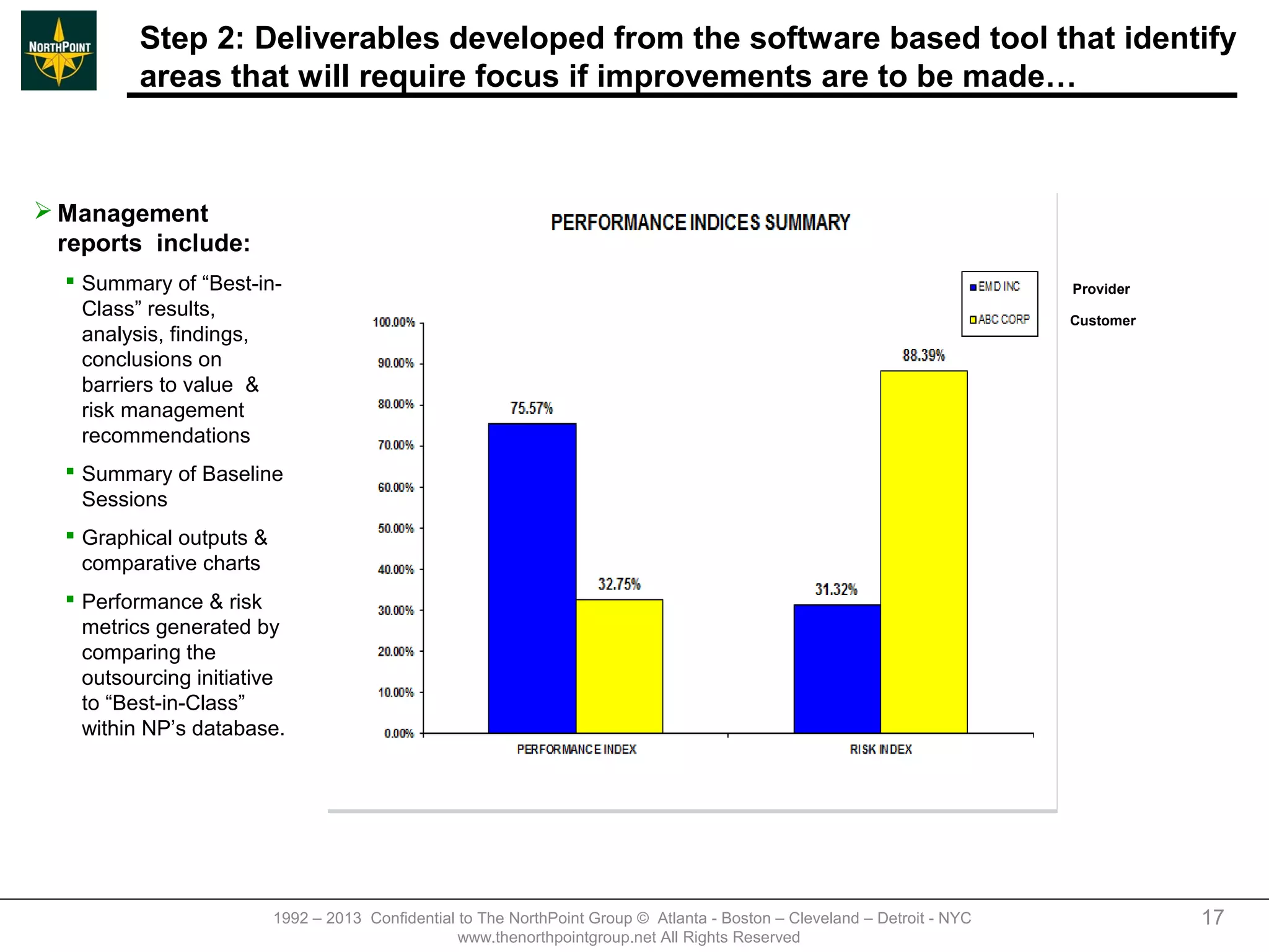 Step 2: Deliverables developed from the software based tool that identify
          areas that will require focus if improvements are to be made…



 Management
  reports include:
   Summary of “Best-in-                                                                                                    Provider
    Class” results,                                                                                                         Customer
    analysis, findings,
    conclusions on
    barriers to value &
    risk management
    recommendations
   Summary of Baseline
    Sessions
   Graphical outputs &
    comparative charts
   Performance & risk
    metrics generated by
    comparing the
    outsourcing initiative
    to “Best-in-Class”
    within NP’s database.




                          1992 – 2013 Confidential to The NorthPoint Group © Atlanta - Boston – Cleveland – Detroit - NYC              17
                                                   www.thenorthpointgroup.net All Rights Reserved
 