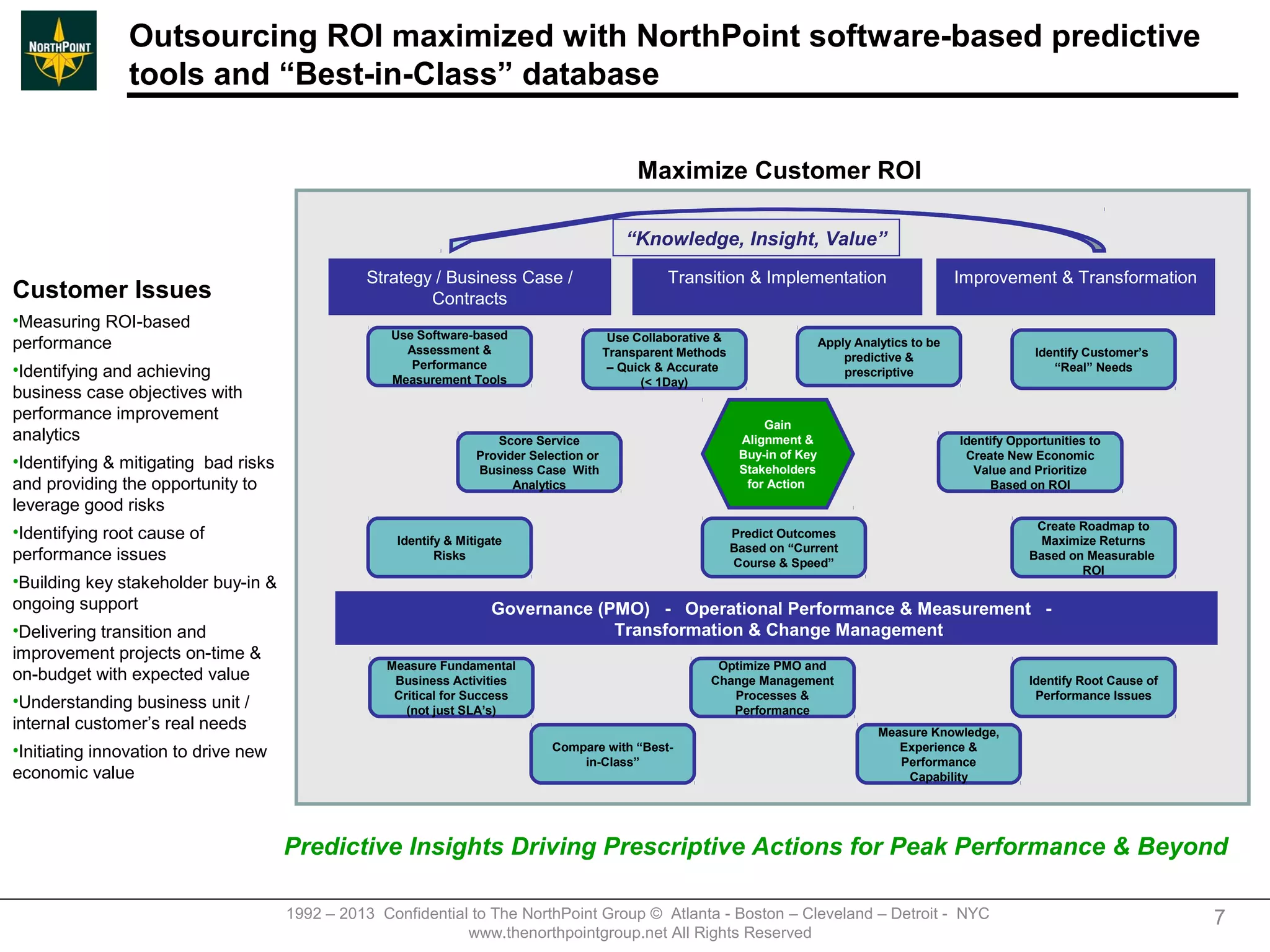Outsourcing ROI maximized with NorthPoint software-based predictive
                tools and “Best-in-Class” database

                                                                                                Maximize Customer ROI

                                                                                              “Knowledge, Insight, Value”
                                                Strategy / Business Case /                           Transition & Implementation                           Improvement & Transformation
Customer Issues                                         Contracts
•Measuring ROI-based
                                                    Use Software-based                      Use Collaborative &
performance                                           Assessment &                         Transparent Methods
                                                                                                                                   Apply Analytics to be
                                                                                                                                                                        Identify Customer’s
                                                                                                                                       predictive &
                                                       Performance
•Identifying and achieving                          Measurement Tools
                                                                                            – Quick & Accurate                         prescriptive                        “Real” Needs
                                                                                                  (< 1Day)
business case objectives with
performance improvement
                                                                                                                       Gain
analytics                                                             Score Service                                Alignment &                             Identify Opportunities to
                                                                   Provider Selection or                           Buy-in of Key                            Create New Economic
•Identifying & mitigating bad risks                                Business Case With                              Stakeholders                              Value and Prioritize
and providing the opportunity to                                         Analytics                                  for Action                                  Based on ROI
leverage good risks
                                                                                                                                                                        Create Roadmap to
•Identifying root cause of                           Identify & Mitigate
                                                                                                                  Predict Outcomes
                                                                                                                                                                         Maximize Returns
                                                                                                                  Based on “Current
performance issues                                          Risks
                                                                                                                  Course & Speed”
                                                                                                                                                                       Based on Measurable
                                                                                                                                                                               ROI
•Building key stakeholder buy-in &
ongoing support                                                       Governance (PMO) - Operational Performance & Measurement -
•Delivering transition and                                                         Transformation & Change Management
improvement projects on-time &
                                                   Measure Fundamental                                       Optimize PMO and
on-budget with expected value                       Business Activities                                     Change Management                                          Identify Root Cause of
                                                    Critical for Success                                       Processes &                                              Performance Issues
•Understanding business unit /                        (not just SLA’s)                                         Performance
internal customer’s real needs                                                                                                               Measure Knowledge,
•Initiating innovation to drive new                                            Compare with “Best-                                              Experience &
                                                                                   in-Class”                                                    Performance
economic value                                                                                                                                   Capability




                                      Predictive Insights Driving Prescriptive Actions for Peak Performance & Beyond

                                      1992 – 2013 Confidential to The NorthPoint Group © Atlanta - Boston – Cleveland – Detroit - NYC                                                           7
                                                              www.thenorthpointgroup.net All Rights Reserved
 