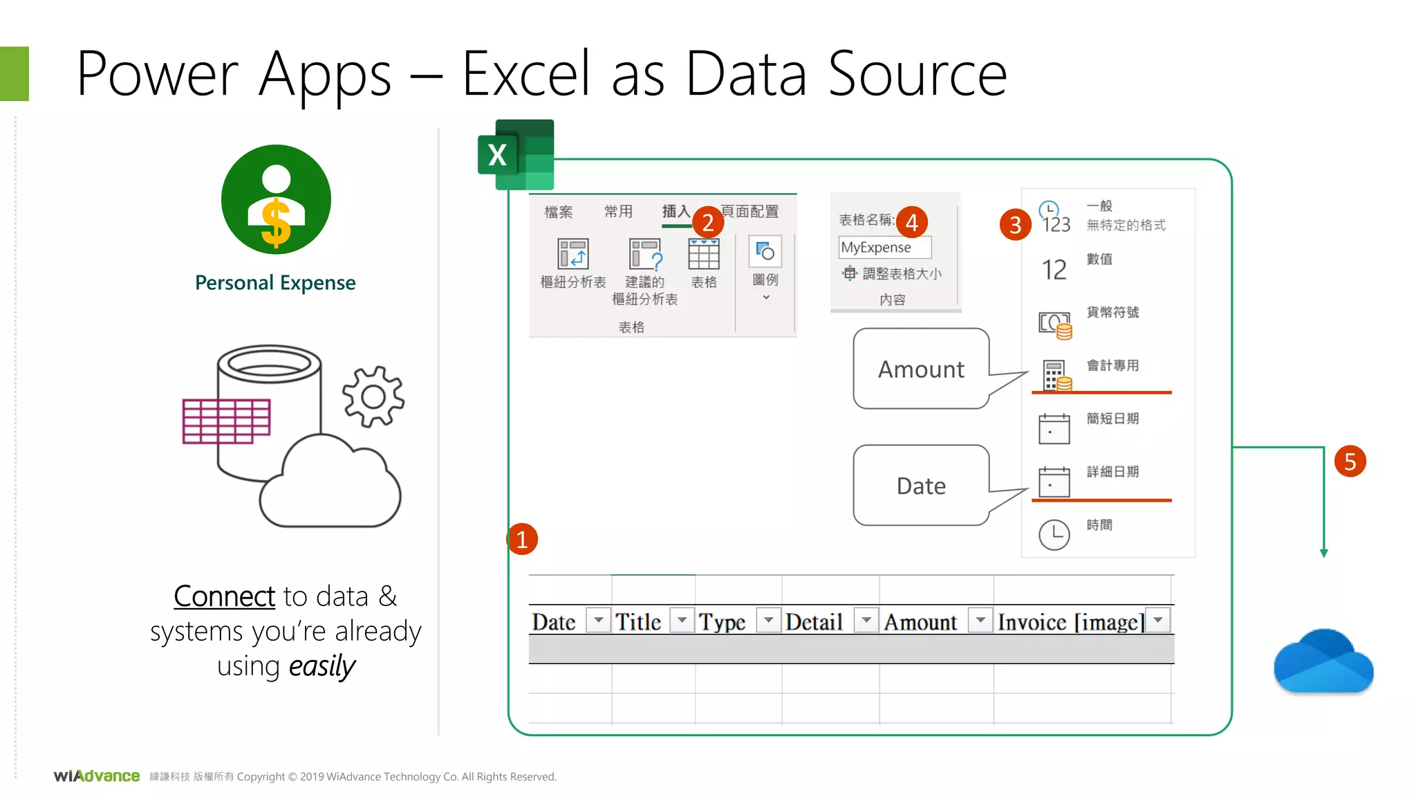 緯謙科技 版權所有 Copyright © 2019 WiAdvance Technology Co. All Rights Reserved.
Power Apps – Excel as Data Source
Connect to data &
systems you’re already
using easily
1
$
Personal Expense
2 3
Amount
Date
4
5
 