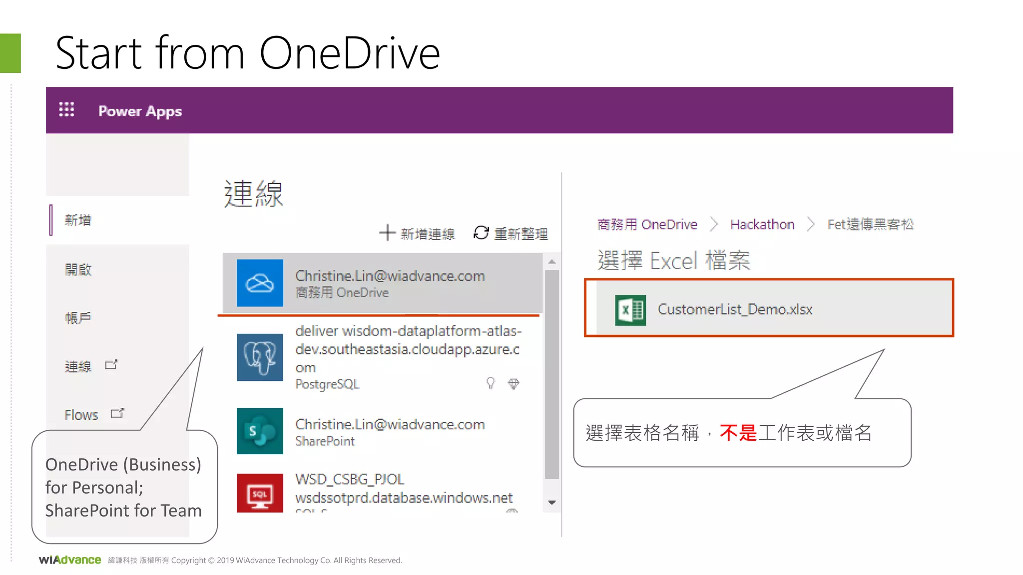 緯謙科技 版權所有 Copyright © 2019 WiAdvance Technology Co. All Rights Reserved.
Start from OneDrive
OneDrive (Business)
for Personal;
SharePoint for Team
選擇表格名稱，不是工作表或檔名
 