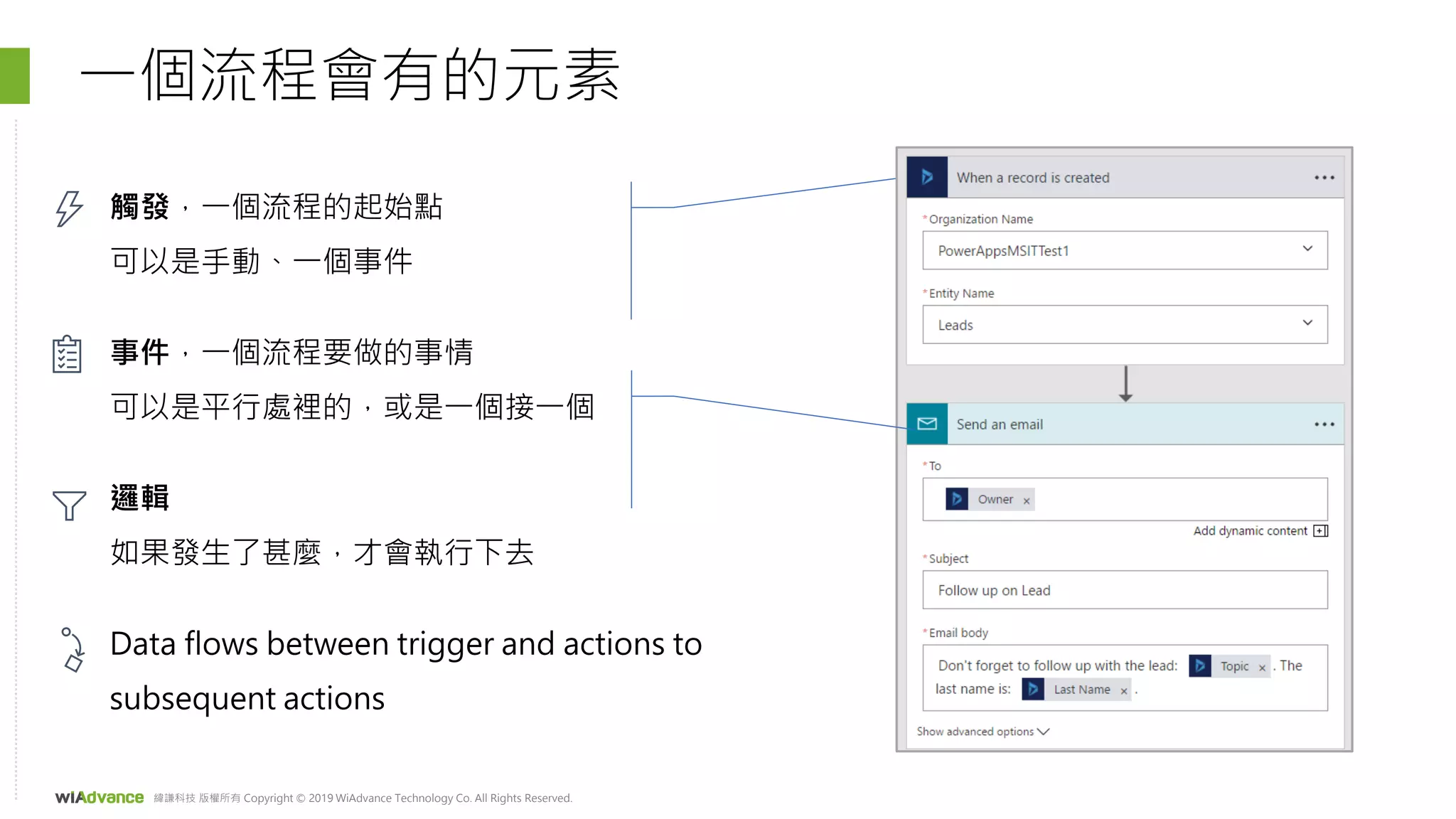 緯謙科技 版權所有 Copyright © 2019 WiAdvance Technology Co. All Rights Reserved.
一個流程會有的元素
 
