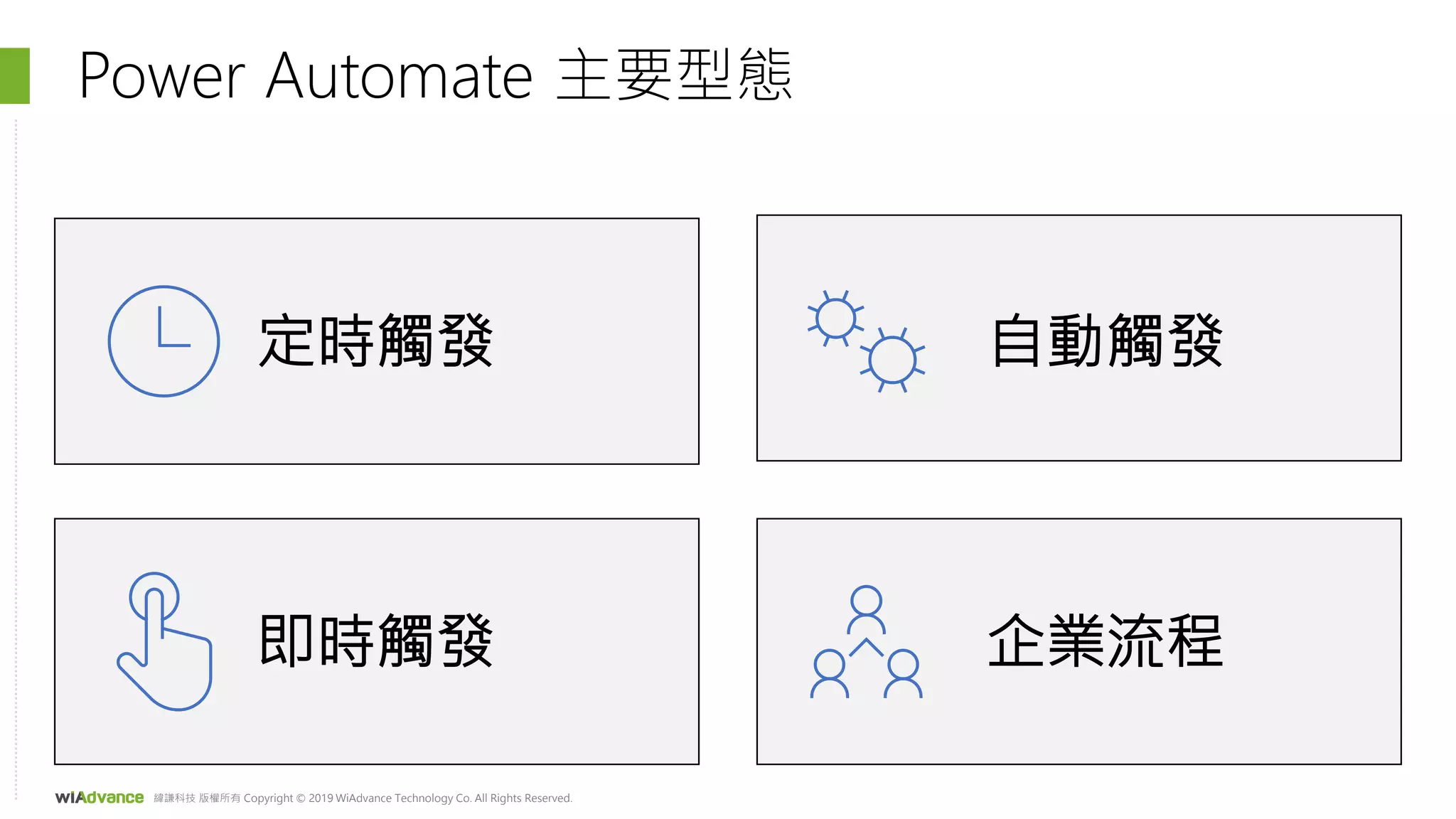 緯謙科技 版權所有 Copyright © 2019 WiAdvance Technology Co. All Rights Reserved.
Power Automate 主要型態
定時觸發 自動觸發
企業流程
即時觸發
 