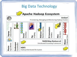 Big Data Technology
 