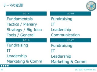 Ʃ`ޤΉw
(C) 2017 Carmina Inc.25
Fundamentals
Tactics / Plenary
Strategy / Big Idea
Tools / General
 
 
Fundraising
IT
Leadership
Marketing & Comm
Fundraising
IT
Leadership
Communication
Fundraising
IT
Leadership
Marketing & Comm
 