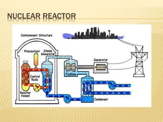 NUCLEAR REACTOR
 
