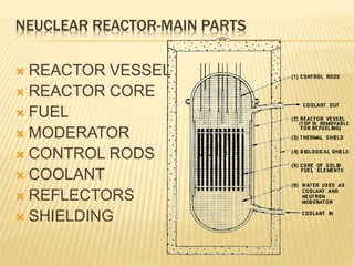 NEUCLEAR REACTOR-MAIN PARTS
 REACTOR VESSEL
 REACTOR CORE
 FUEL
 MODERATOR
 CONTROL RODS
 COOLANT
 REFLECTORS
 SHIELDING
 