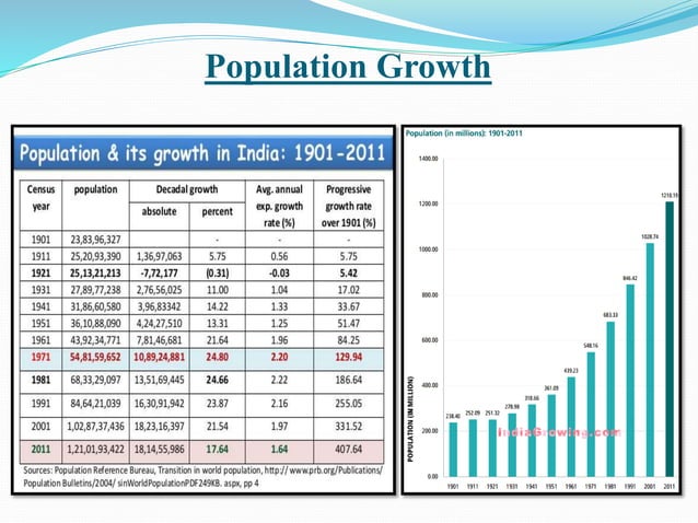National Population Policy | PPTX