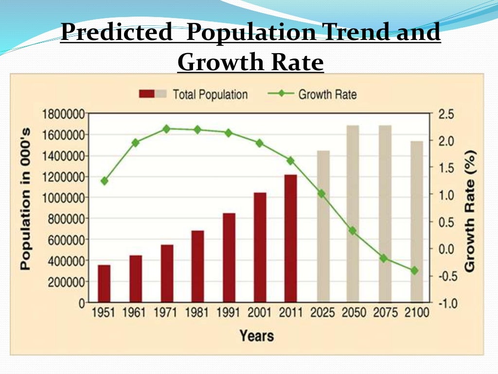national-population-policy