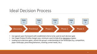 Discovery Preclinical Phase 1 Phase 2 Phase 3
Ideal Decision Process
11
Gate
1
Gate
2
Gate
3
Gate
4
• Use agreed-upon framework with established criteria to be used at each decision gate
• Use Target Product Profiles (target case, minimum case) to help drive decisions at gates
• Leading up to decision gates, refresh the group’s understanding of the landscape (e.g. competition,
payer landscape, prescribing behaviors, evolving unmet needs, etc.)
Gate
5
 