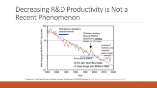 Decreasing R&D Productivity is Not a
Recent Phenomenon
7
“Productivity: in R&D, healthcare and the whole economy” Richard Jones (7/18/2018) (accessed at: http://www.softmachines.org/wordpress/?p=2243)
 