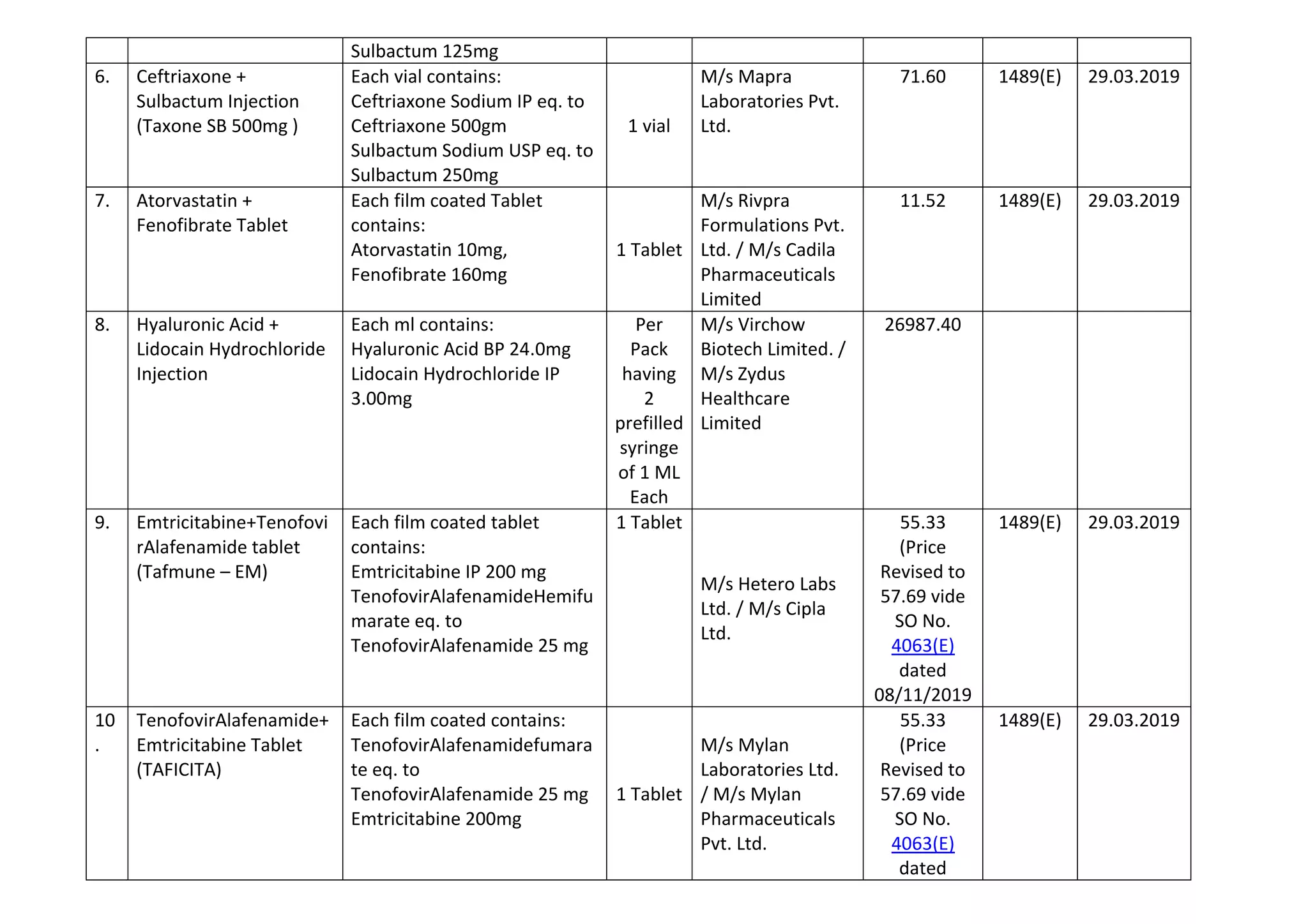NPPA-UPDATED-PRICE-LIST-AS-ON-29-09-2022.pdf