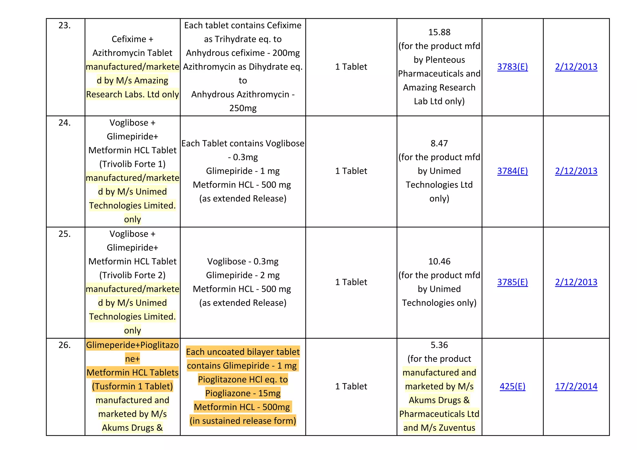 NPPA UPDATED PRICE LIST AS ON 29 09 2022 pdf nppa-updated-price-list-as-on-29-09-2022-pdf
