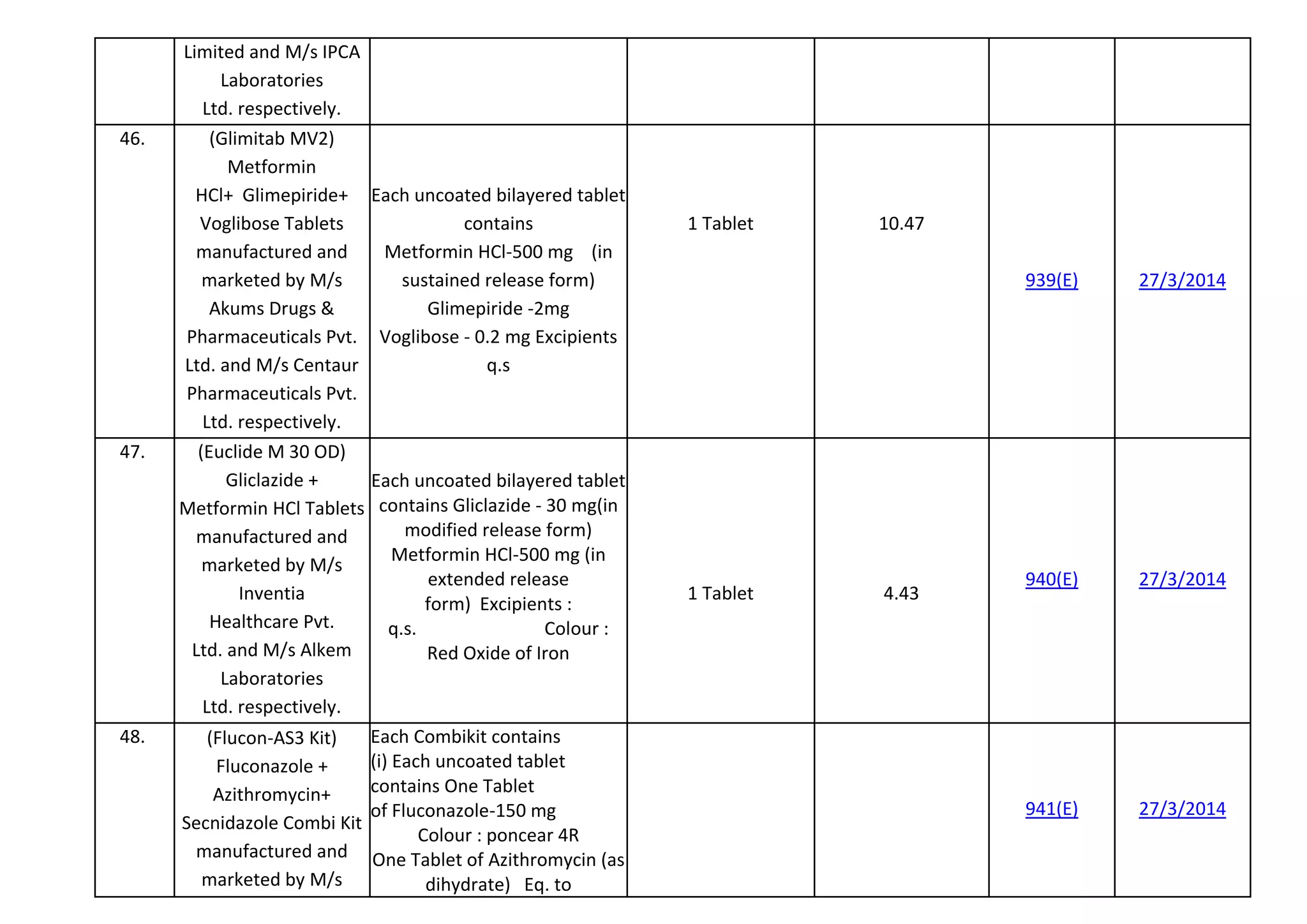 Mv2 Form NPPA-UPDATED-PRICE-LIST-AS-ON-29-09-2022.pdf