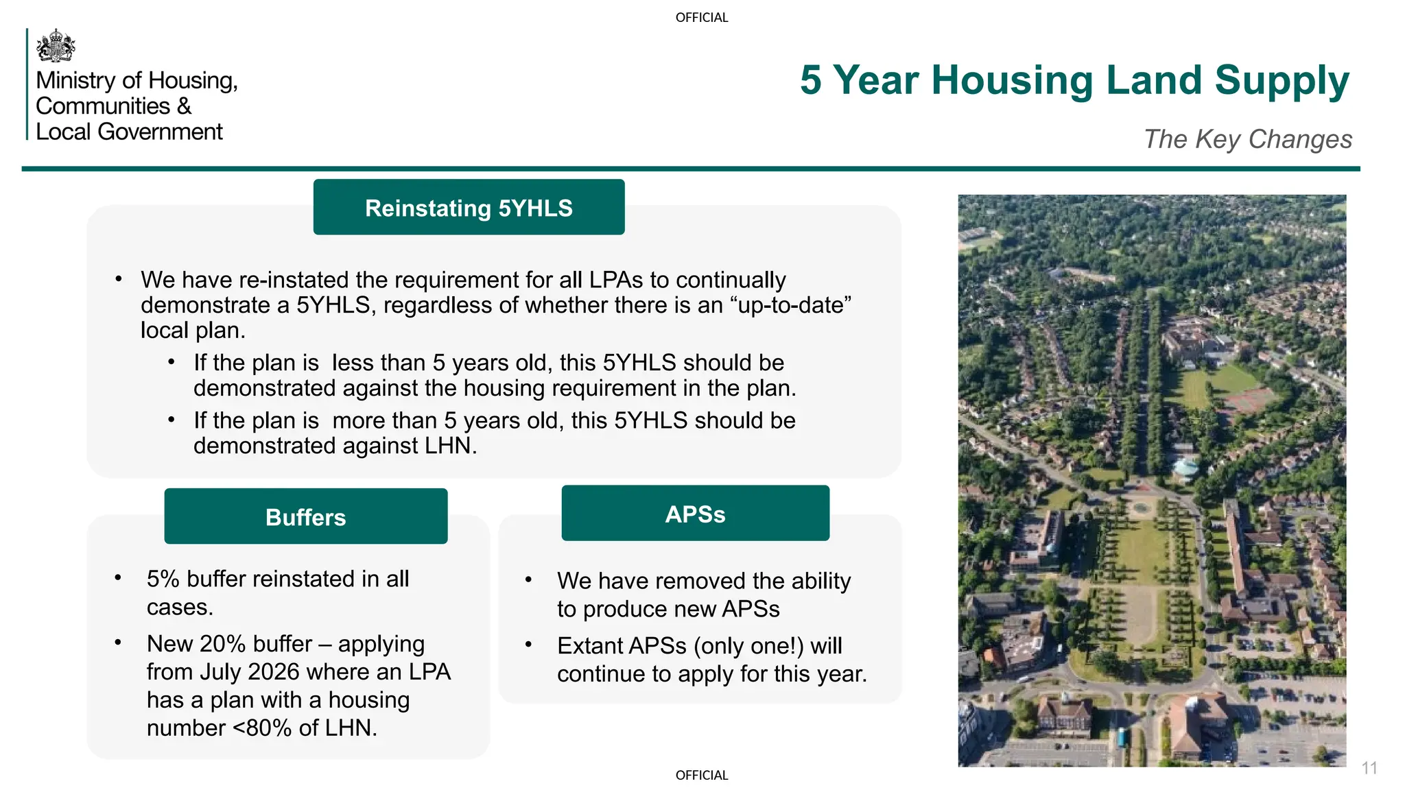 OFFICIAL
OFFICIAL
• 5% buffer reinstated in all
cases.
• New 20% buffer – applying
from July 2026 where an LPA
has a plan with a housing
number <80% of LHN.
11
5 Year Housing Land Supply
The Key Changes
• We have re-instated the requirement for all LPAs to continually
demonstrate a 5YHLS, regardless of whether there is an “up-to-date”
local plan.
• If the plan is less than 5 years old, this 5YHLS should be
demonstrated against the housing requirement in the plan.
• If the plan is more than 5 years old, this 5YHLS should be
demonstrated against LHN.
• We have removed the ability
to produce new APSs
• Extant APSs (only one!) will
continue to apply for this year.
Reinstating 5YHLS
Buffers APSs
 