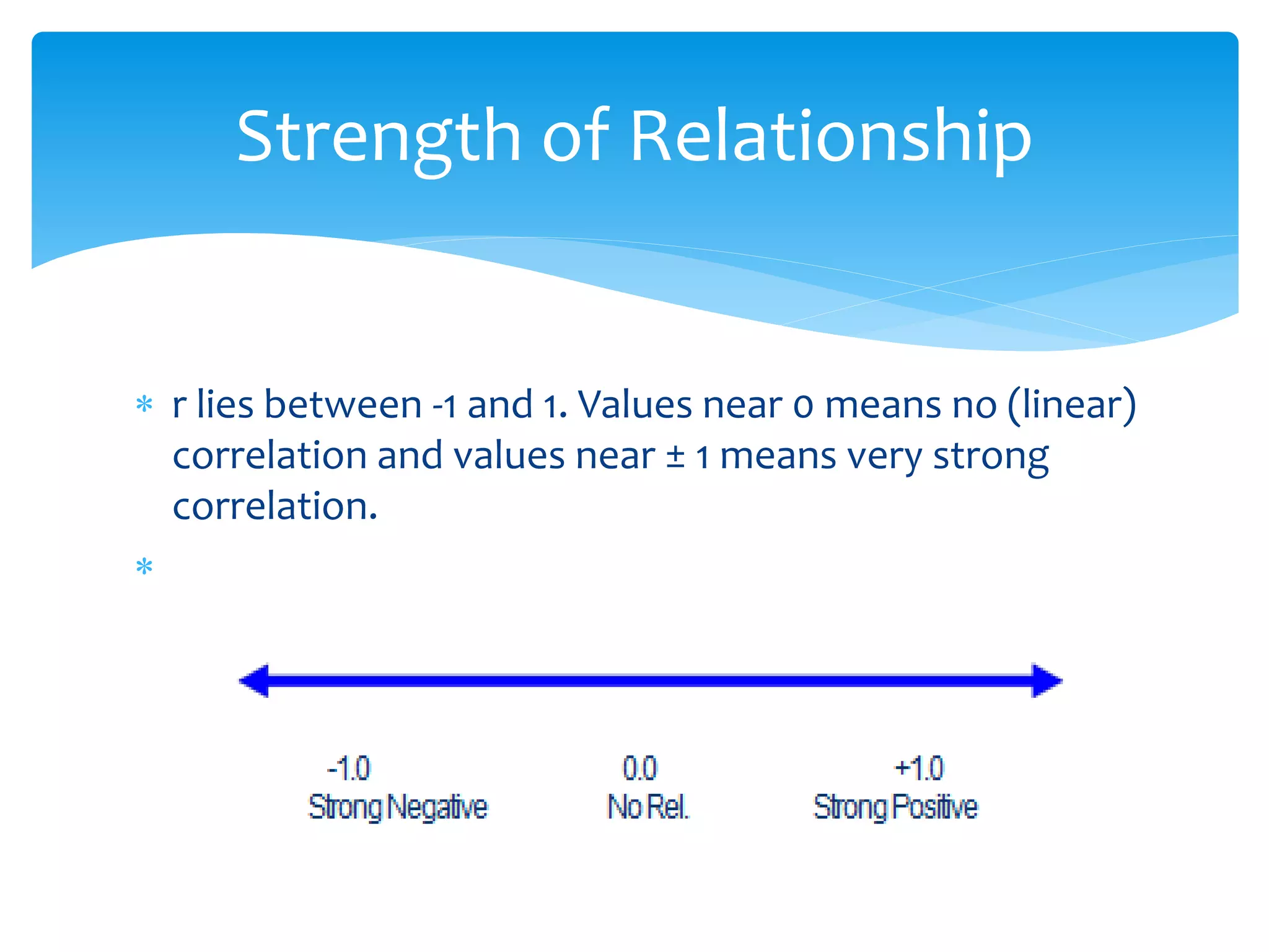 Strength of Relationship 
 r lies between -1 and 1. Values near 0 means no (linear) 
correlation and values near ± 1 means very strong 
correlation. 
 
 