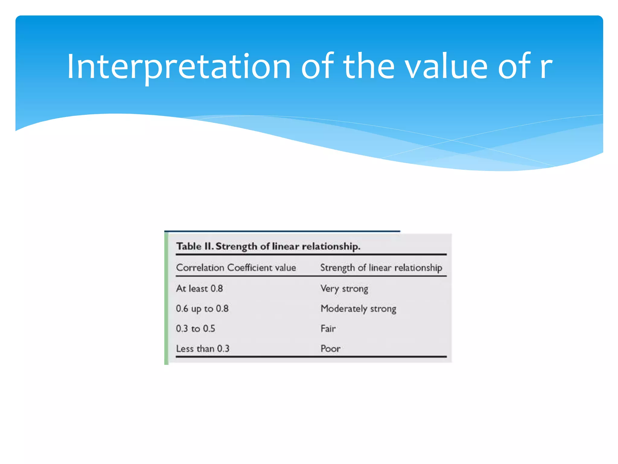 Interpretation of the value of r 
 