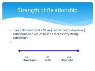 Strength of Relationship 
 r lies between -1 and 1. Values near 0 means no (linear) 
correlation and values near ± 1 means very strong 
correlation. 
 
 