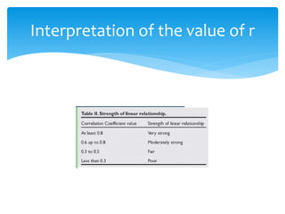 Interpretation of the value of r 
 