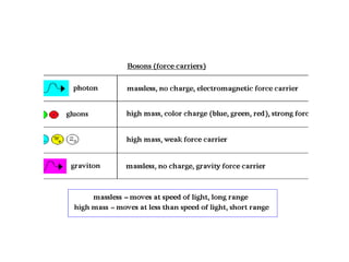 Elementary particles and their properties | PPTX