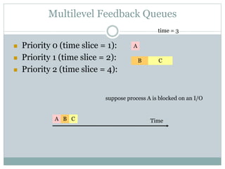 Multilevel Feedback Queues
 Priority 0 (time slice = 1):
 Priority 1 (time slice = 2):
 Priority 2 (time slice = 4):
C
time = 3
A
B
A B C Time
suppose process A is blocked on an I/O
 