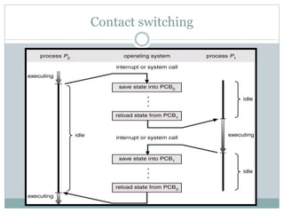 Contact switching
 