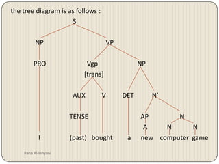 The electricity board sent her a nasty letter In these cases the noun pre-modifier is closely connected to the head noun that the two can almost be considered one word. This illustrates that when nouns pre-modify other nouns they always come next to the head noun ; nothing else can come between them:* I bought a computer new game Rana Al-lehyani