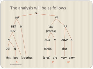 The analysis will be as follows                                           S              NP                                                    VP        DET      N                                      Vgp               AP     POSS                                           [intens]   NP                                                AUX      V        AdvP    ADET     N                                        TENSE               degThis    boy    ‘s clothes               (pres)    are      very   dirty               S                                                  P                   sCRana Al-lehyani