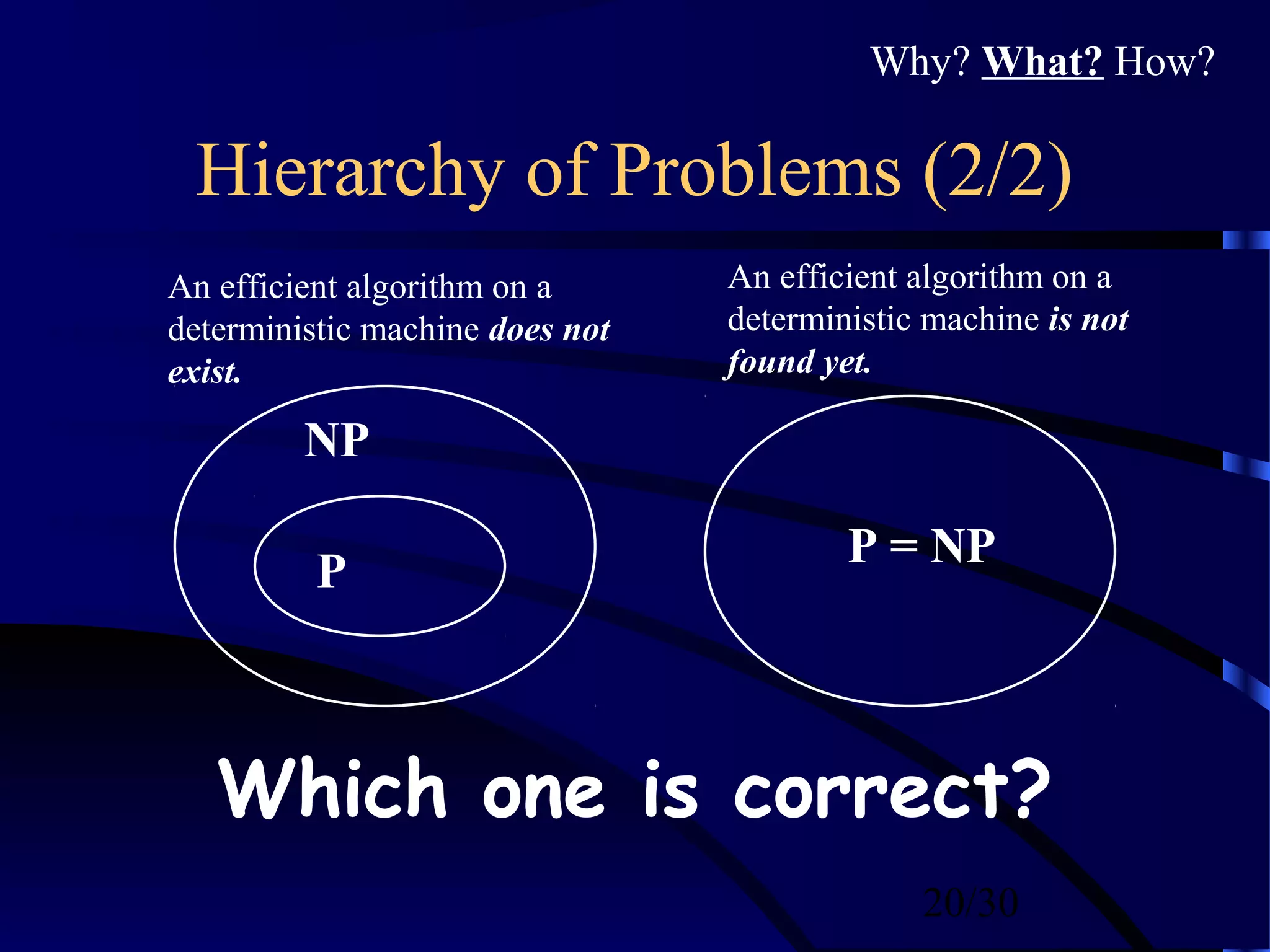 20/30
Hierarchy of Problems (2/2)
NP
P
Which one is correct?
An efficient algorithm on a
deterministic machine does not
exist.
An efficient algorithm on a
deterministic machine is not
found yet.
P = NP
Why? What? How?
 