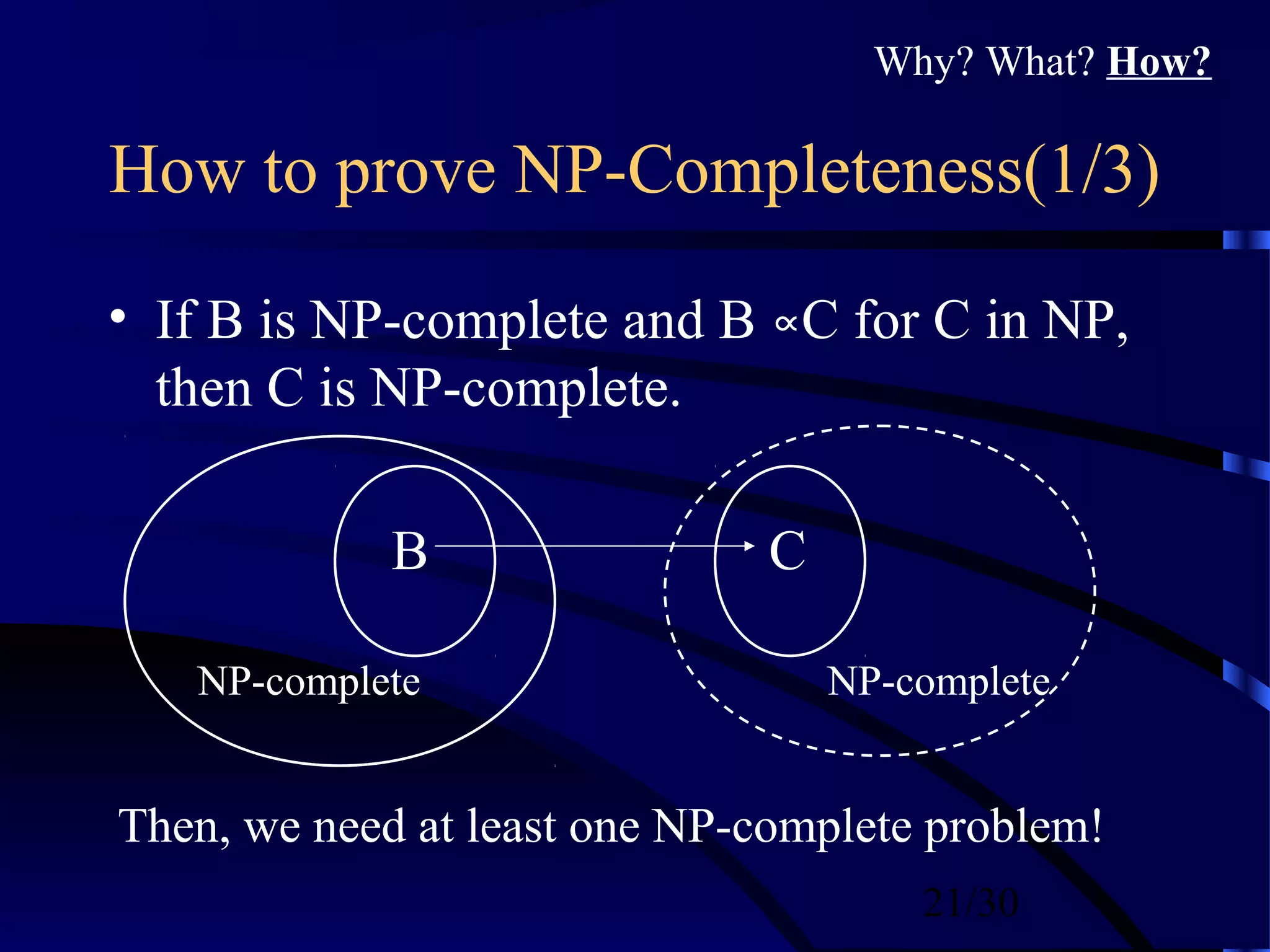 21/30
How to prove NP-Completeness(1/3)
• If B is NP-complete and B C for C in NP,∝
then C is NP-complete.
B C
NP-complete NP-complete
Then, we need at least one NP-complete problem!
Why? What? How?
 