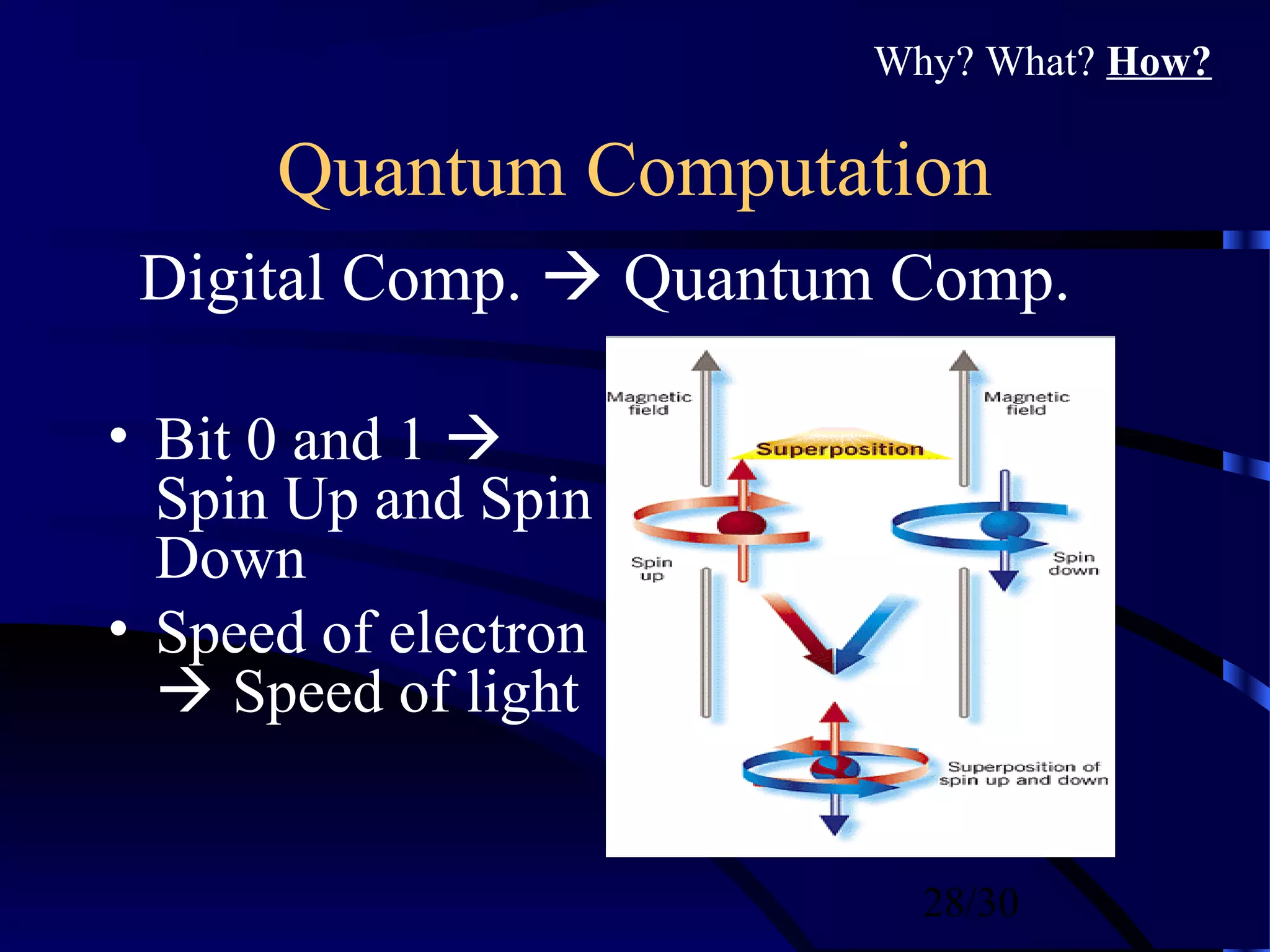 28/30
Quantum Computation
• Bit 0 and 1 
Spin Up and Spin
Down
• Speed of electron
 Speed of light
Why? What? How?
Digital Comp.  Quantum Comp.
 