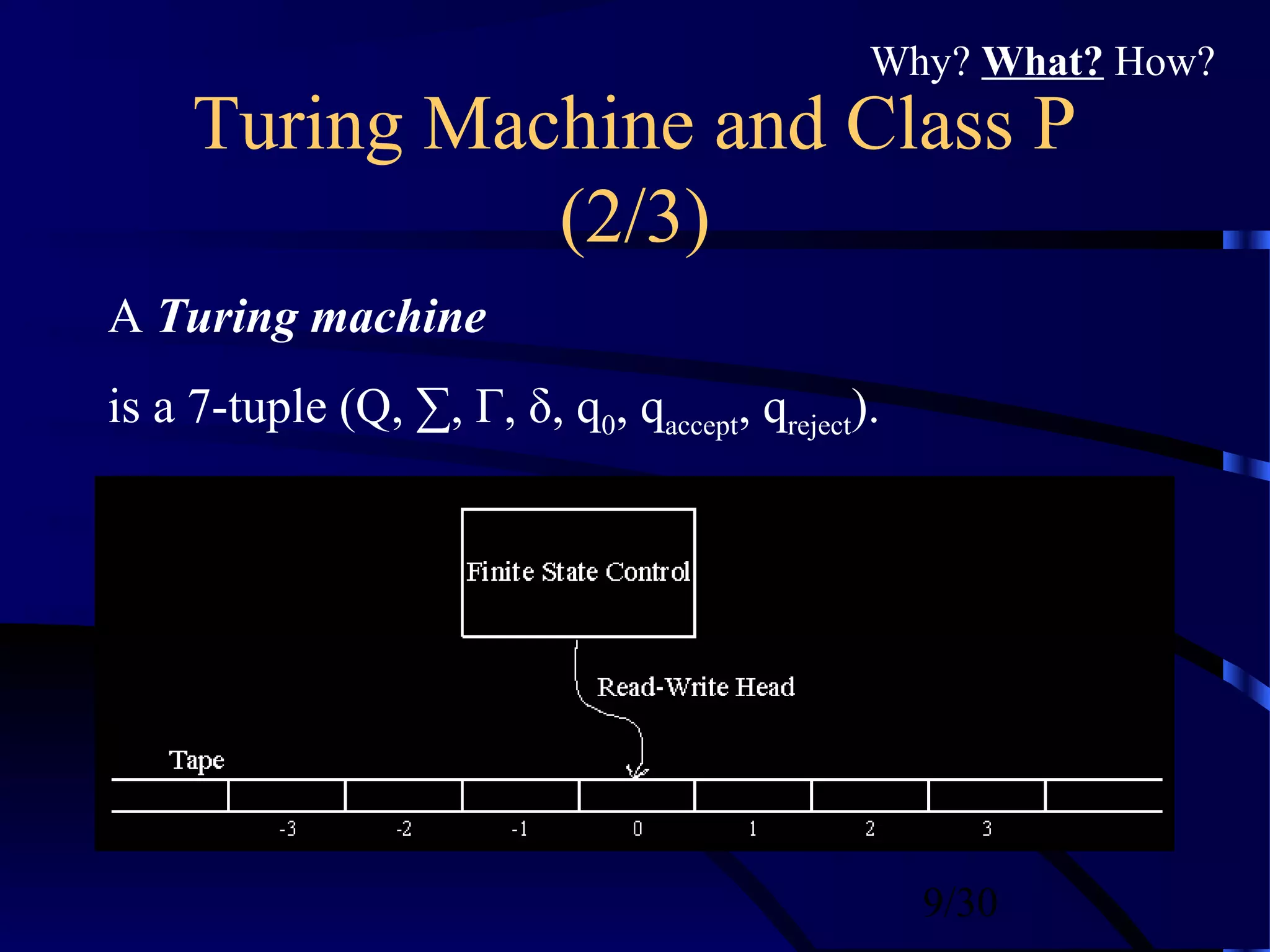 9/30
Turing Machine and Class P
(2/3)
A Turing machine
is a 7-tuple (Q, ∑, Γ, δ, q0, qaccept, qreject).
Why? What? How?
 