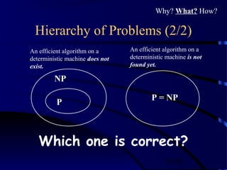 20/30
Hierarchy of Problems (2/2)
NP
P
Which one is correct?
An efficient algorithm on a
deterministic machine does not
exist.
An efficient algorithm on a
deterministic machine is not
found yet.
P = NP
Why? What? How?
 