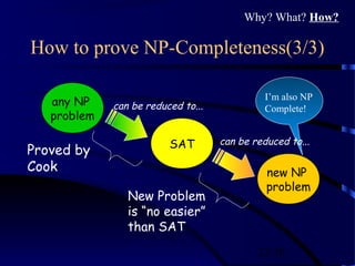 23/30
I’m also NP
Complete!
How to prove NP-Completeness(3/3)
any NP
problem
can be reduced to...
SAT
new NP
problem
can be reduced to...
Proved by
Cook
New Problem
is “no easier”
than SAT
Why? What? How?
 
